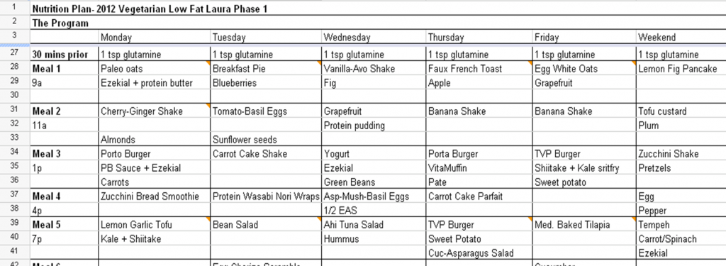 12 Week Food Plan For Weight Loss