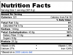 Laura Hall Oatmeal Shake Nutrition