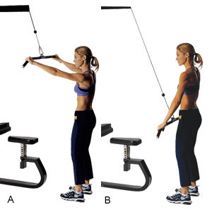 Straightarm pulldown