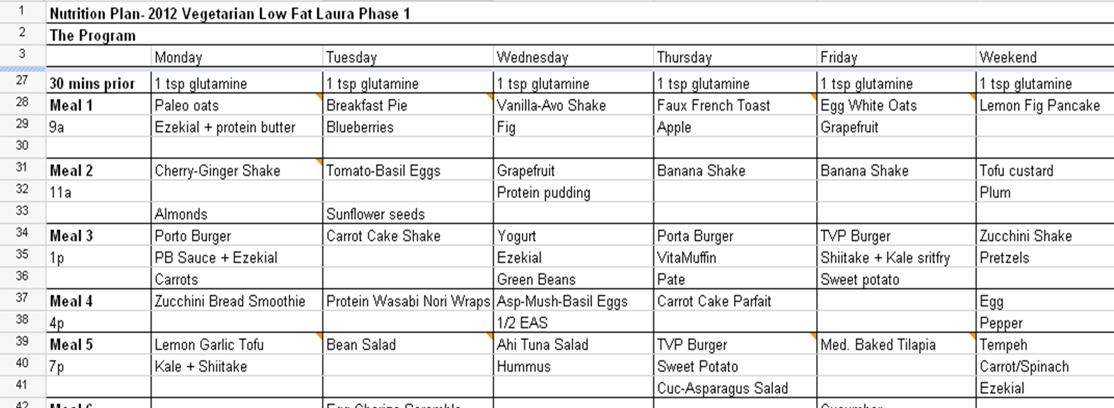 Planning to Eat Healthy + WIAW | Sprint 2 the Table