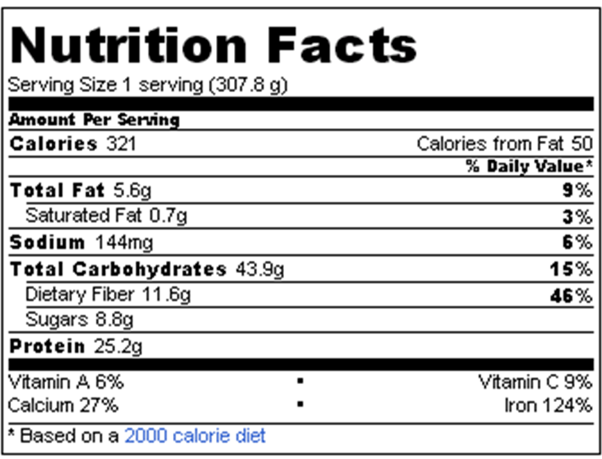 Oatmeal Shake Nutrition