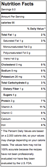 Bourbon Pumpkin Protein Balls Nutrition