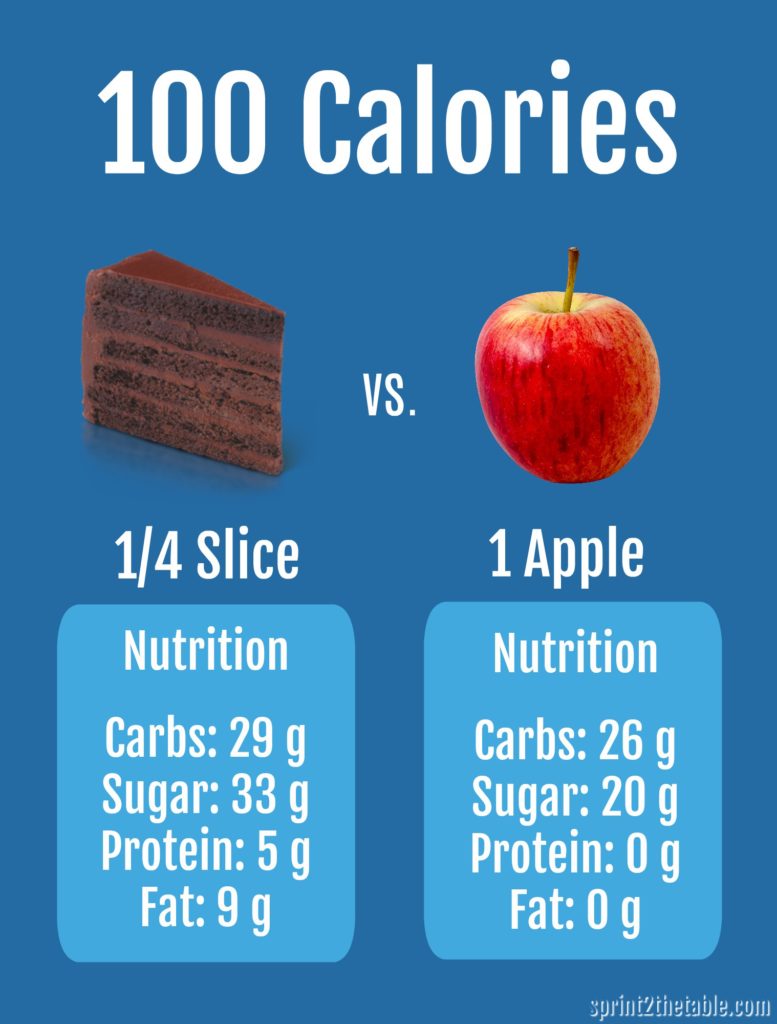 All calories are not created equal. Here's a fraction of a piece of cake vs. an apple.